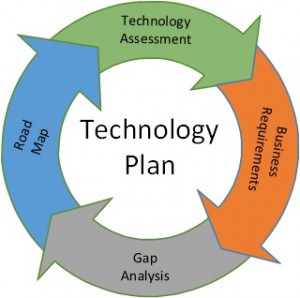 TechnologyPlan Flow